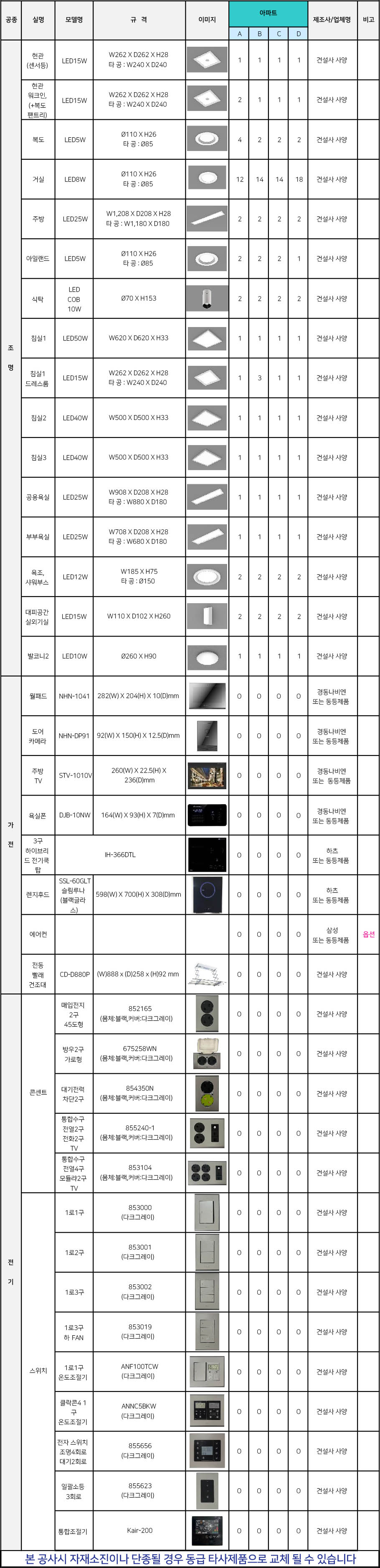 조명, 가전, 전기 이미지